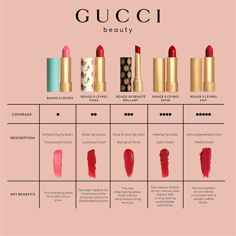 gucci lip glow|where to buy Gucci lipstick.